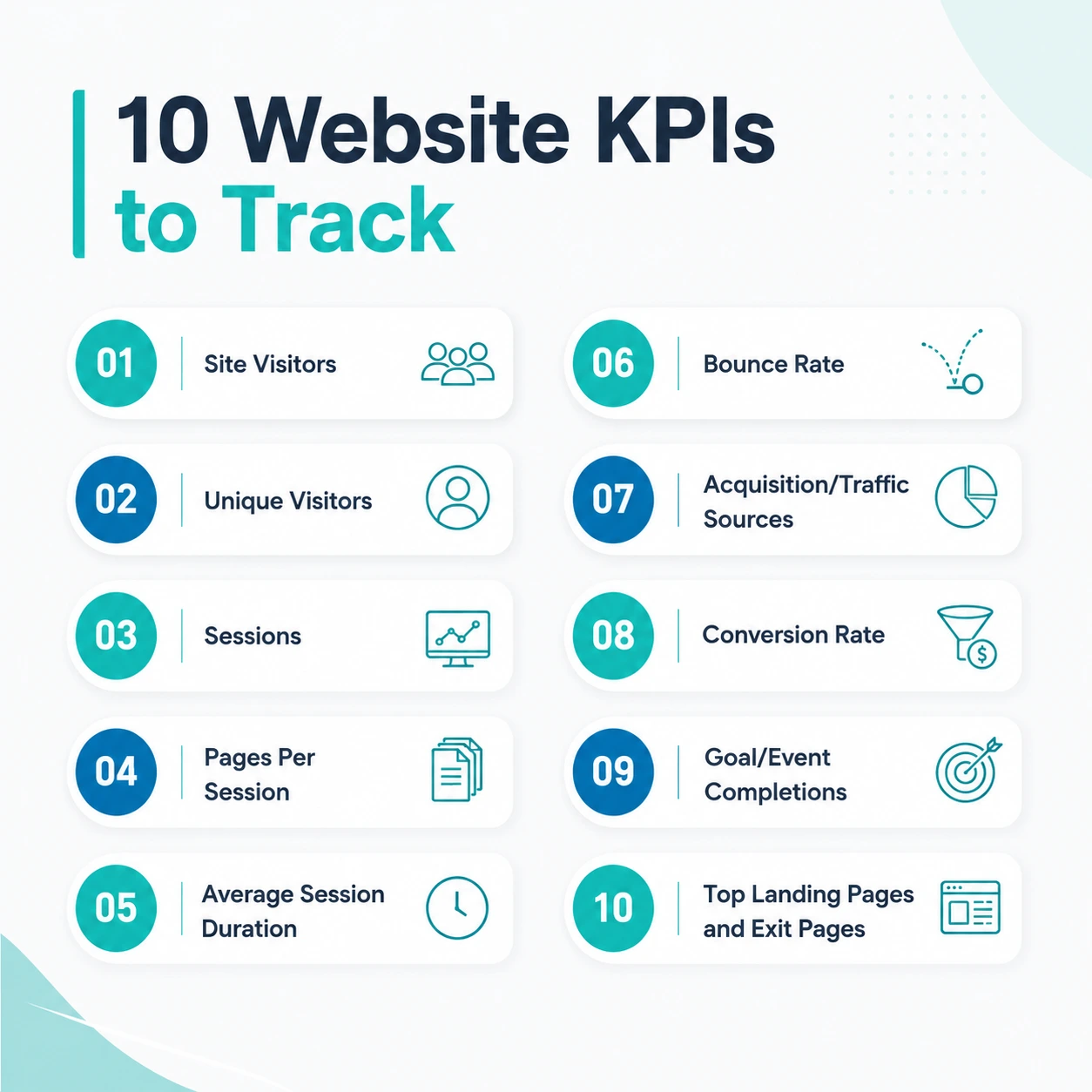 Turn Your Website into Sales Machine 1 Website KPI