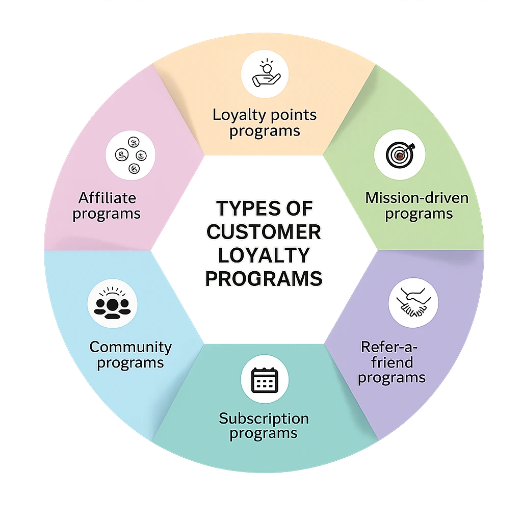 The Key to eCommerce Success in UAE 2 Best Loyalty Programs
